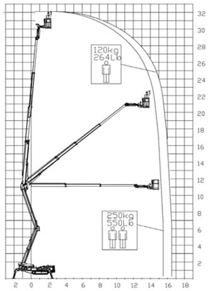 TZ-330֩܇